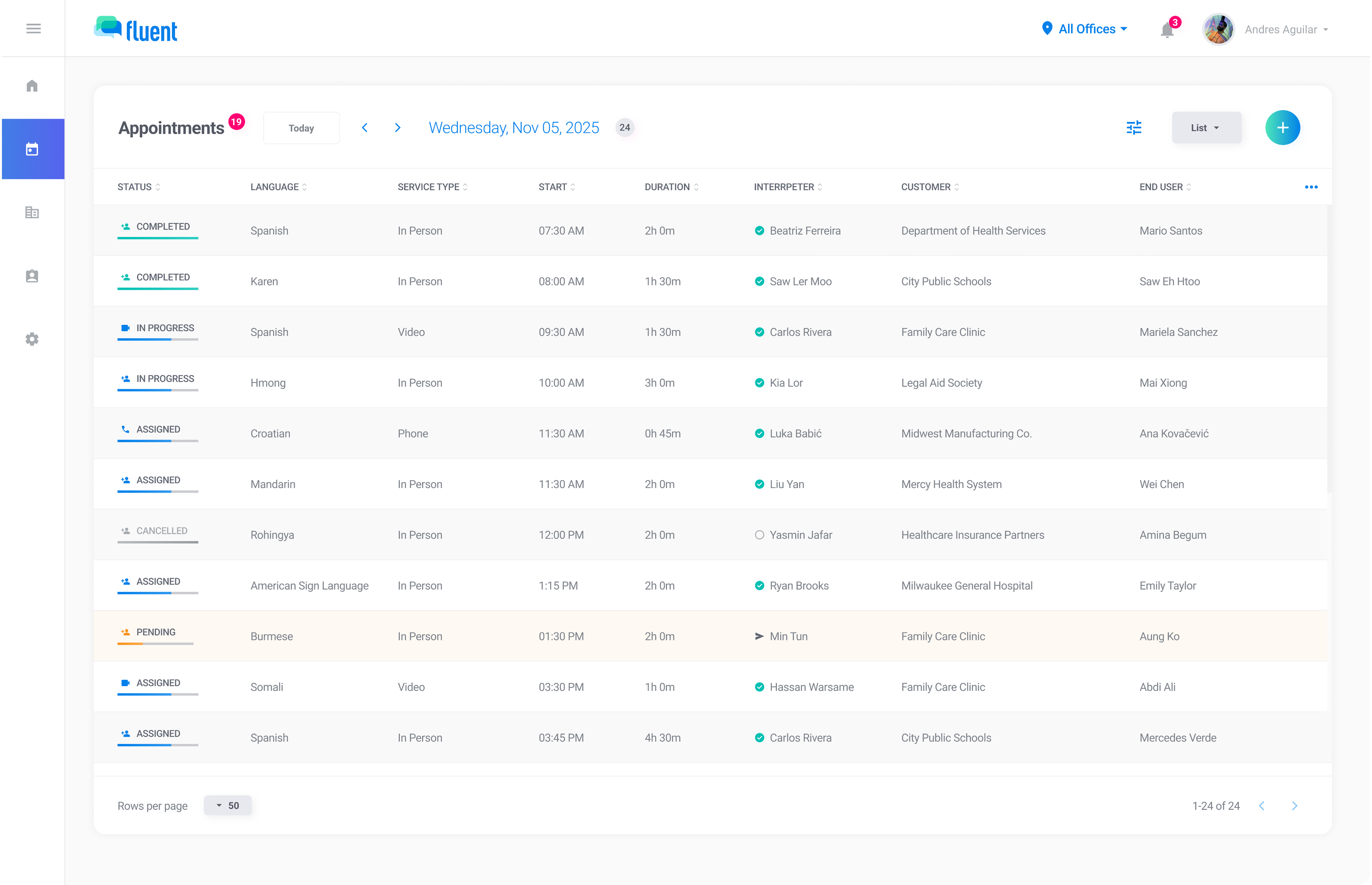 Fluent’s scheduling screen showing appointment statuses, languages, times, and assigned interpreters.